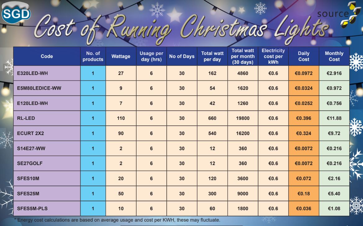 Cost of Christmas Lighting at N2 Electrical